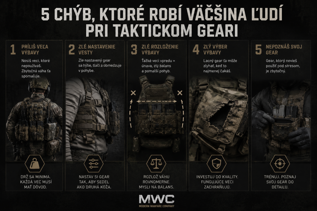5 chýb, ktoré robí väčšina ľudí pri taktickom geare