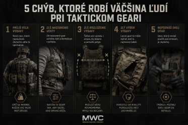 5 chýb, ktoré robí väčšina ľudí pri taktickom geare