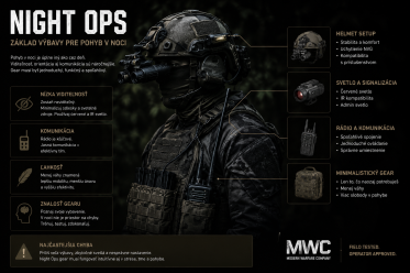 Night Ops: základ výbavy pre pohyb v noci